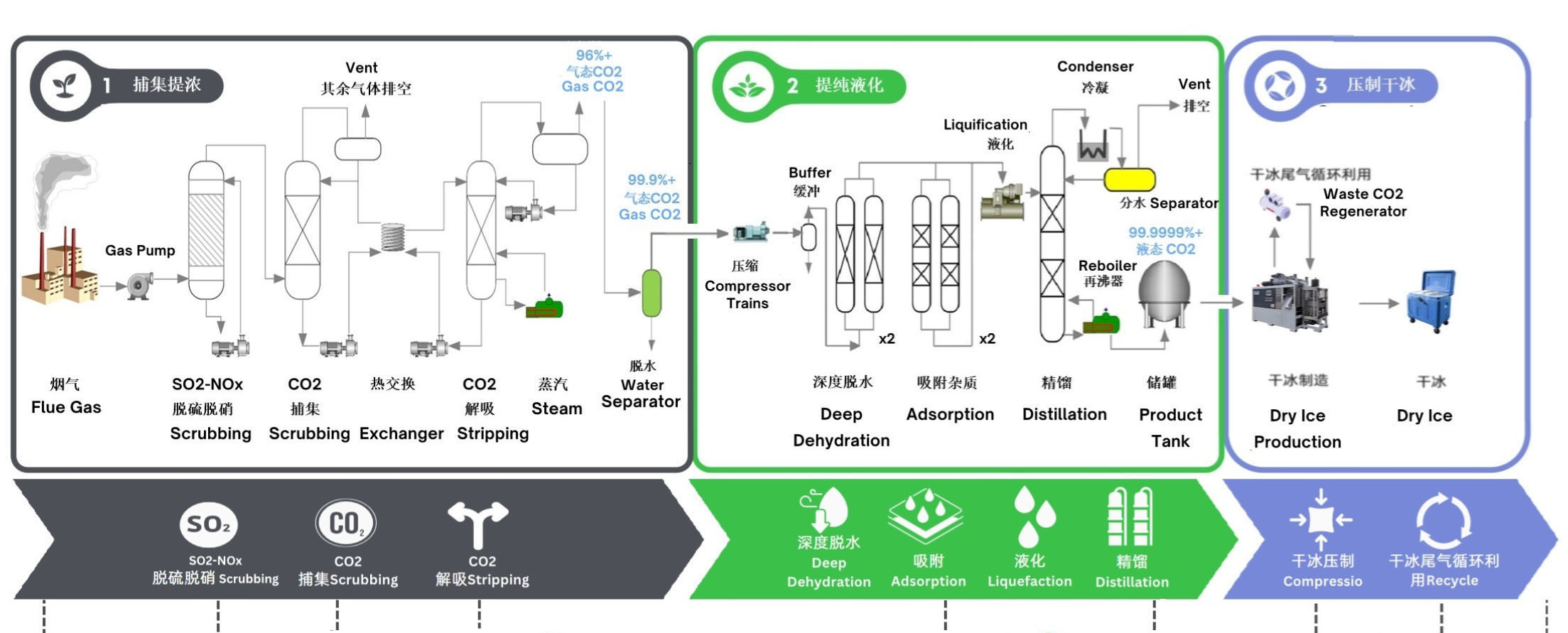 大連碳合匯節能科技有限公司