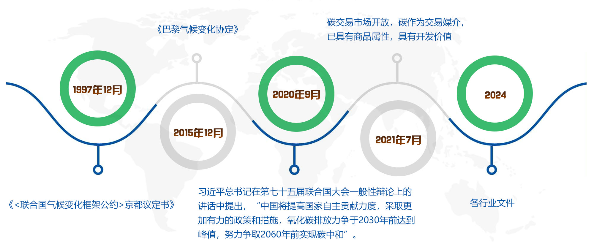 大連碳合匯節能科技有限公司