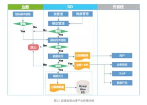 美團數據治理實踐 數據處理的關鍵環節與策略