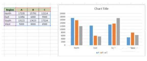 Excel數據分析的4大神技 高效數據處理就這么簡單