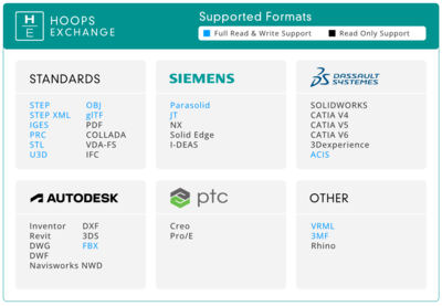賦能CAD、BIM與數字工廠 HOOPS Exchange如何重塑3D數據管理與處理